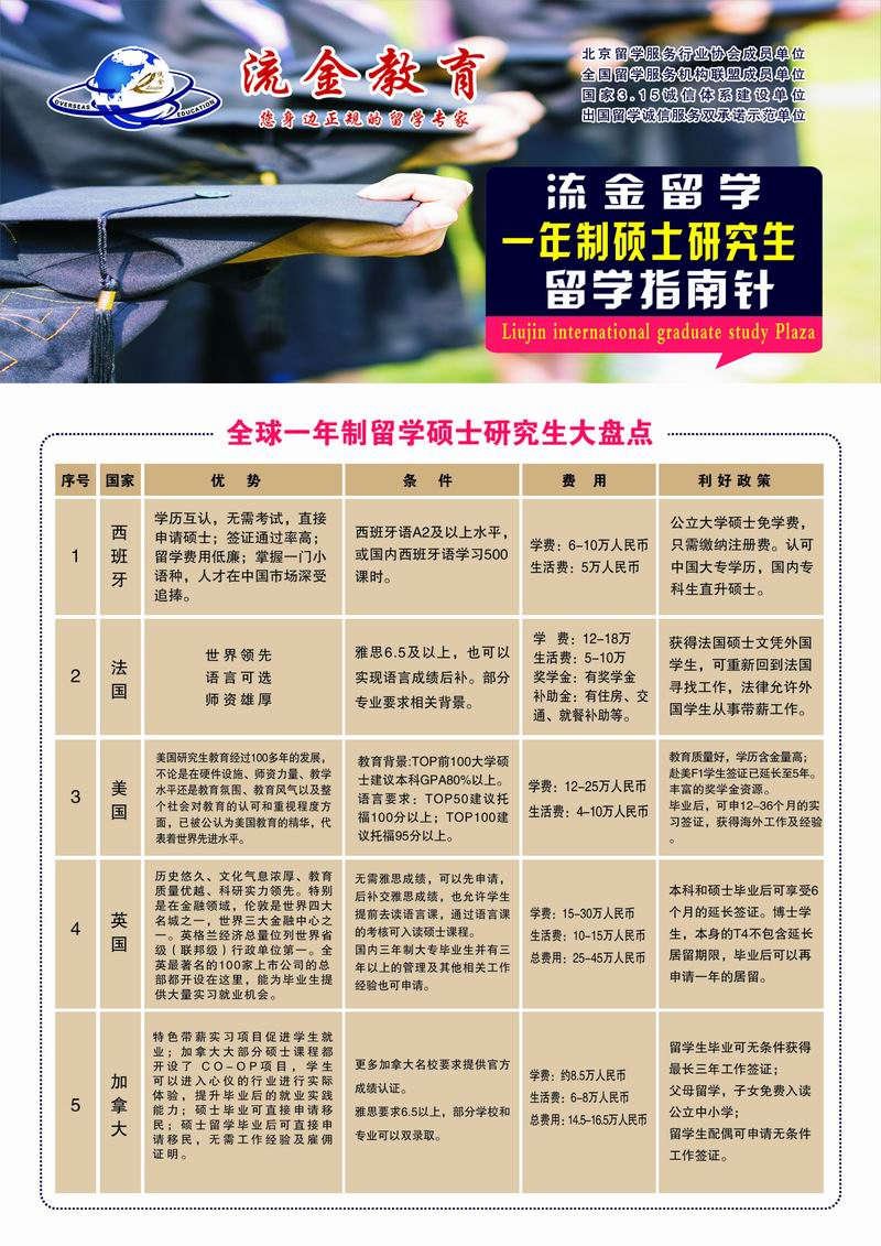 九國(guó)一年制碩士研究生