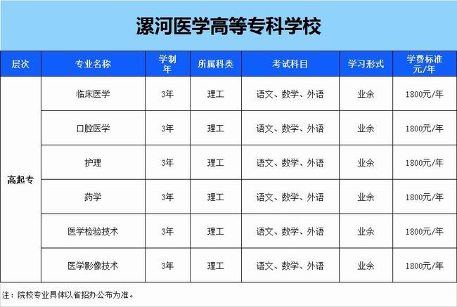 漯河醫(yī)學(xué)高等?？茖W(xué)校