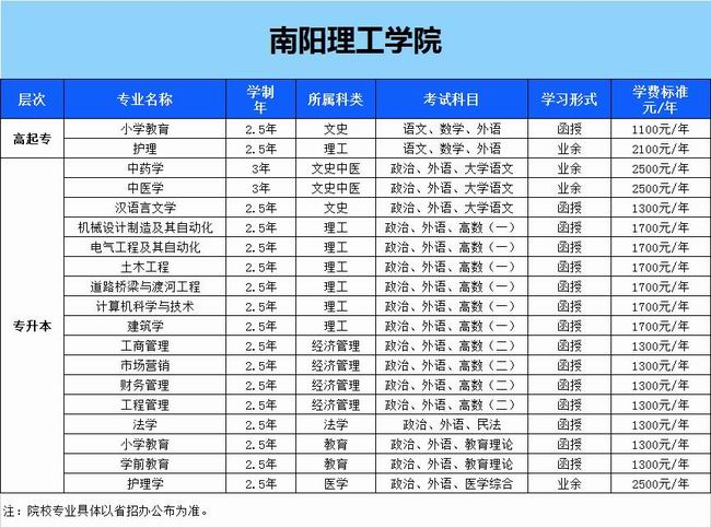 南陽理工學院