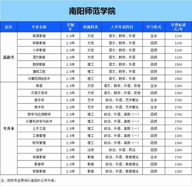 南陽師范學院