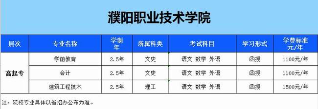 濮陽職業(yè)技術學院