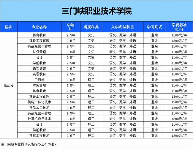 三門峽職業(yè)技術學院