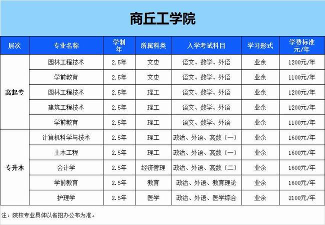 商丘工學院