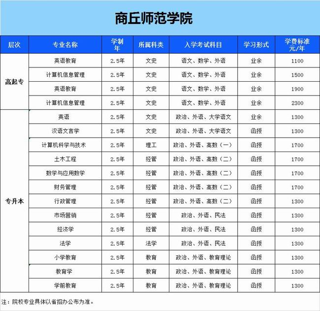 商丘師范學院