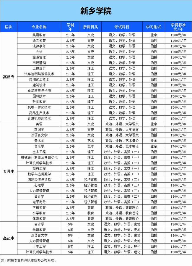 新鄉(xiāng)學院