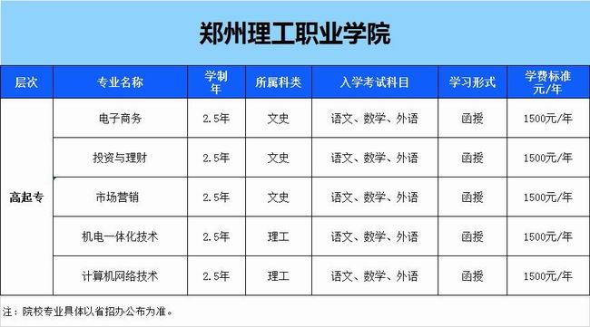 鄭州理工職業(yè)學(xué)院