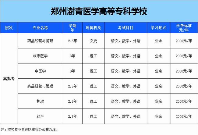 鄭州澍青醫(yī)學(xué)高等?？茖W(xué)校