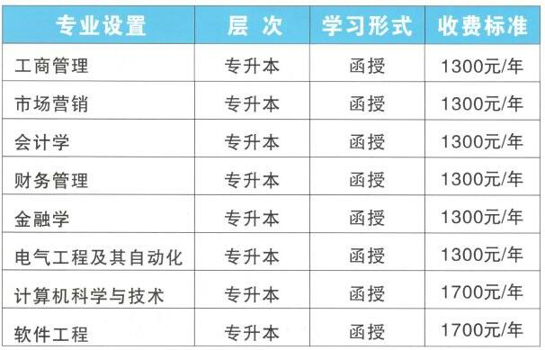 長(zhǎng)春工業(yè)大學(xué)