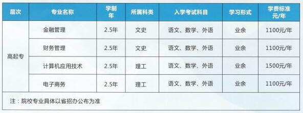 鄭州財(cái)稅金融職業(yè)學(xué)院